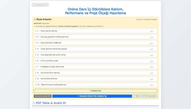 Online Ders İçi Etkinliklere Katılım, Performans ve Proje Ölçeği Hazırlama
